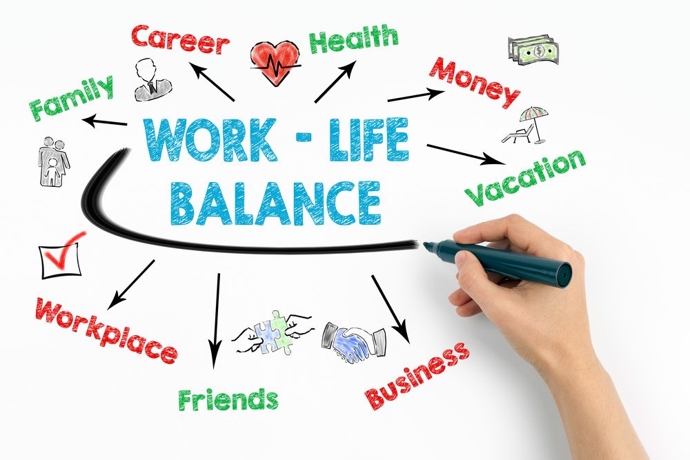 Content Creators Work Life Balance5